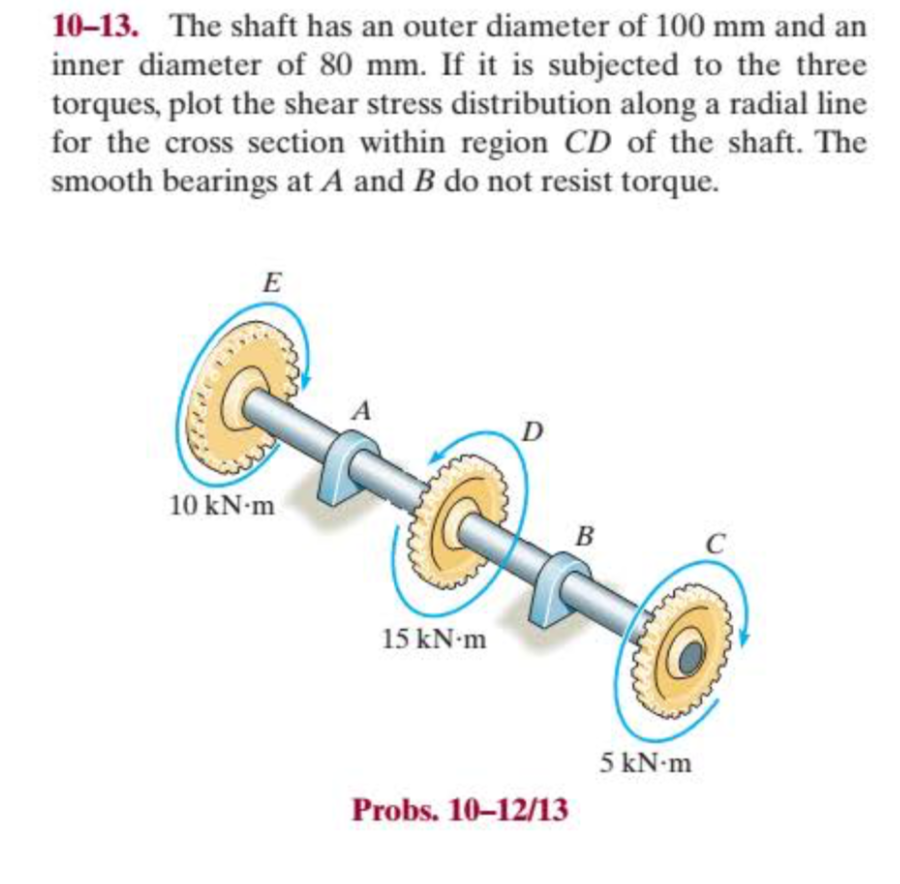 Solved 10-13. The shaft has an outer diameter of 100 mm and | Chegg.com