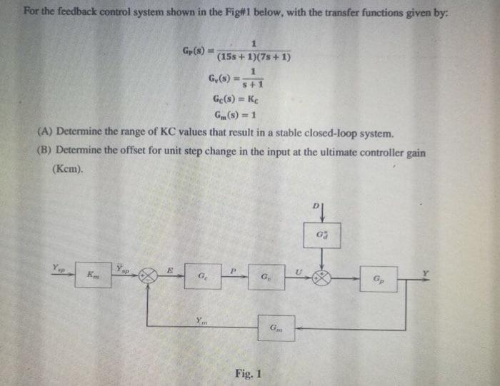 Solved For the feedback control system shown in the Fig#1 | Chegg.com