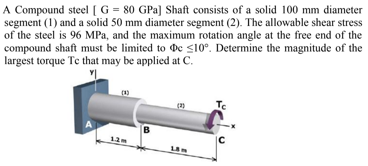 Solved A Compound steel [ G = 80 GPa] Shaft consists of a | Chegg.com