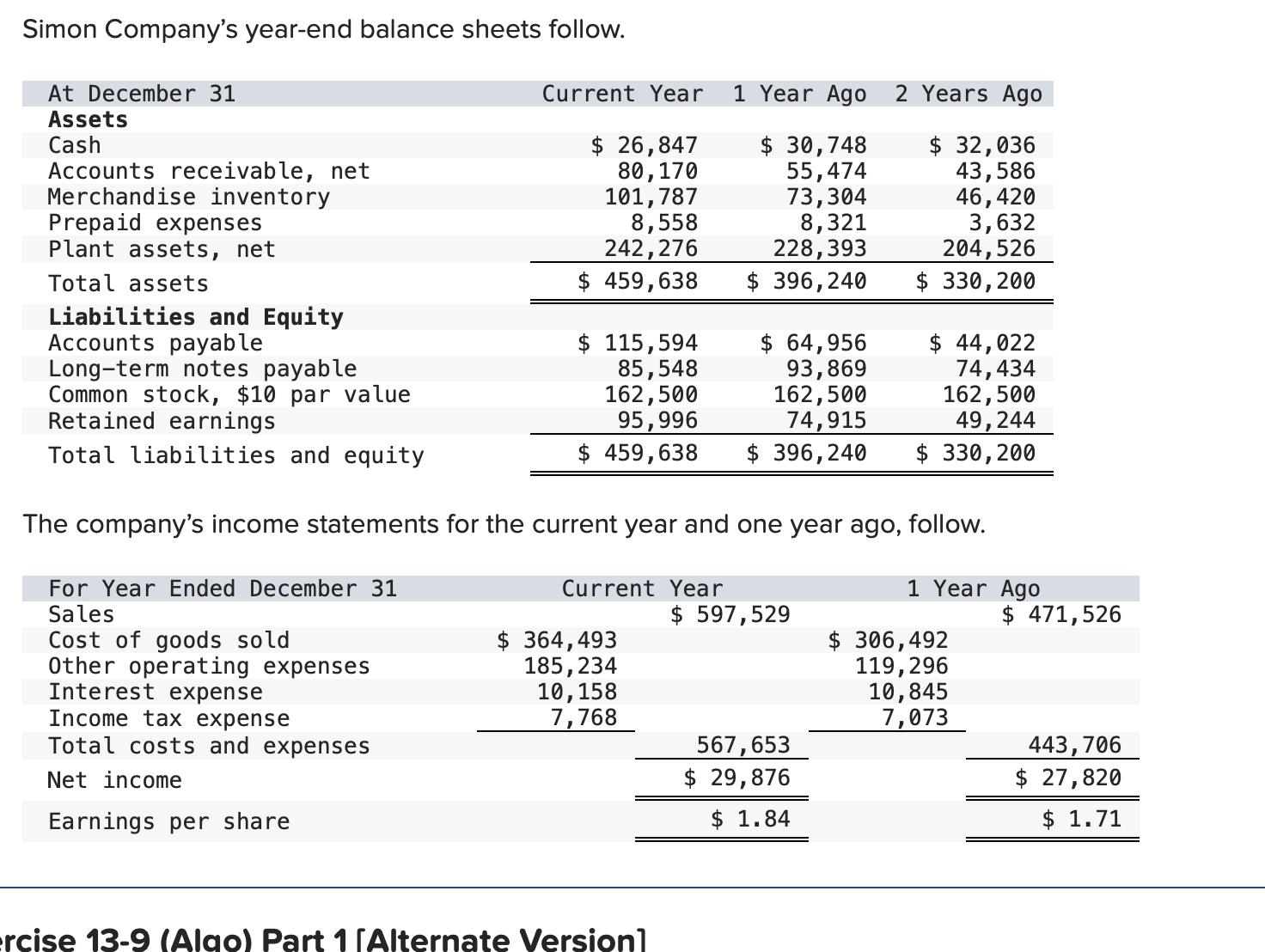 Solved Simon Company's year-end balance sheets follow. The | Chegg.com