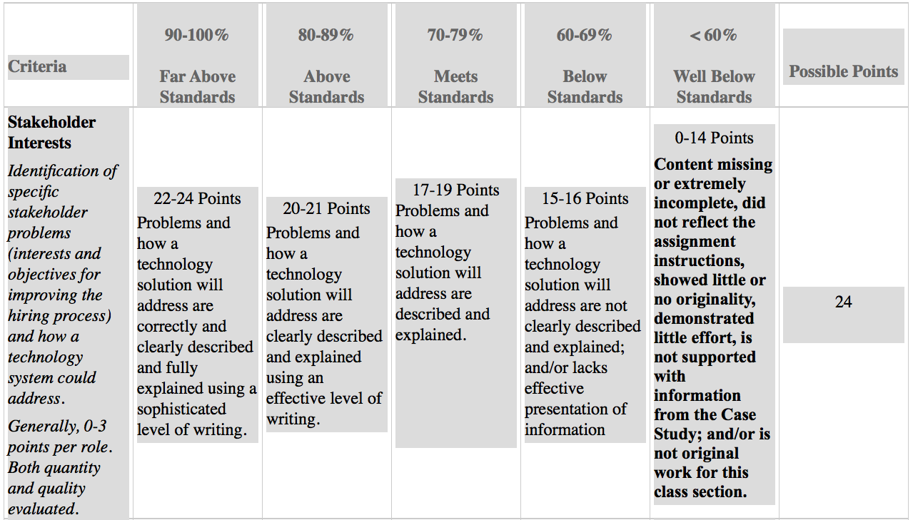 Stage 3 Requirements