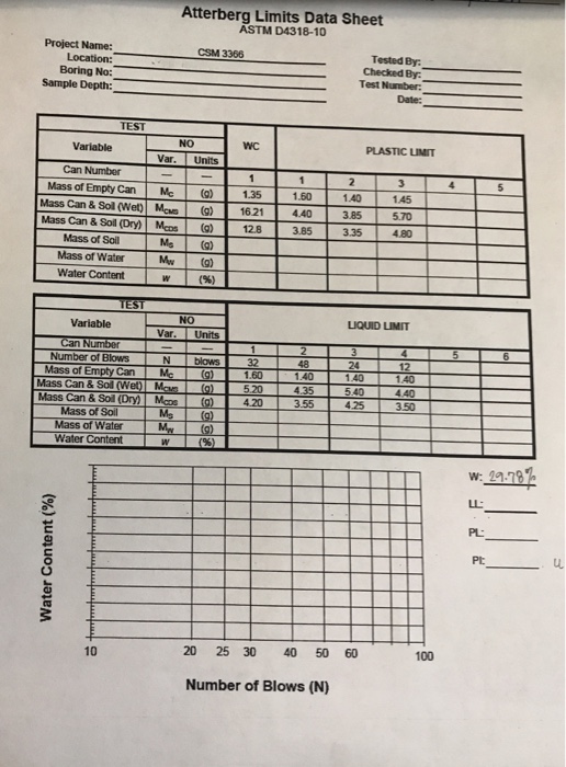 Solved Atterberg Limits Data Sheet ASTM D4318-10 Project | Chegg.com