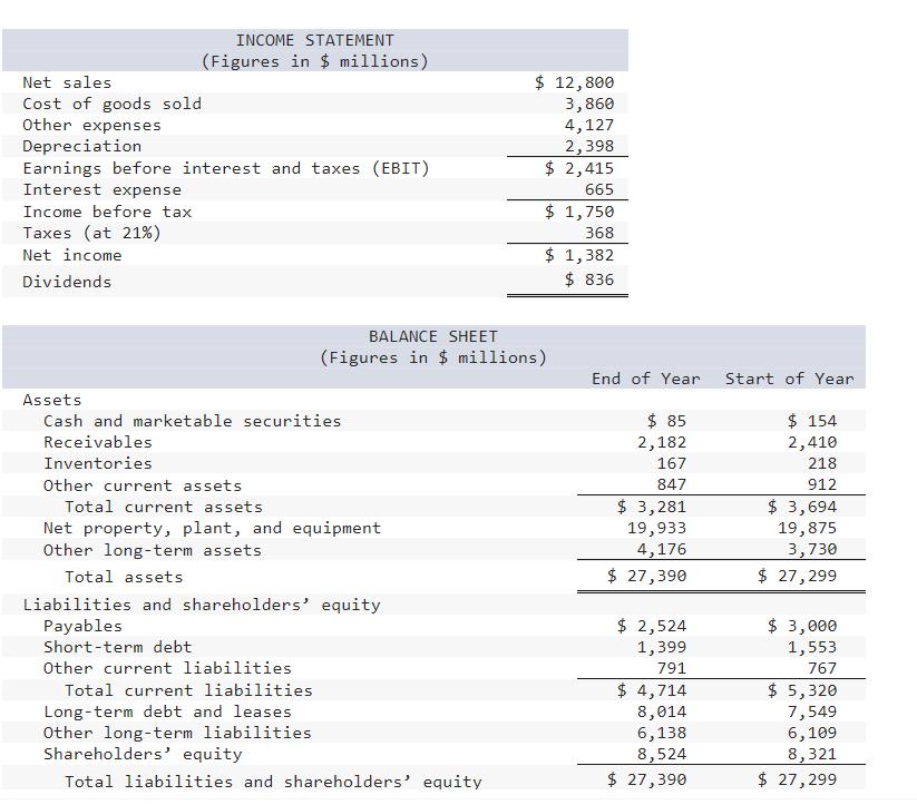 Solved \begin{tabular}{lr} \multicolumn{1}{c}{ INCOME | Chegg.com