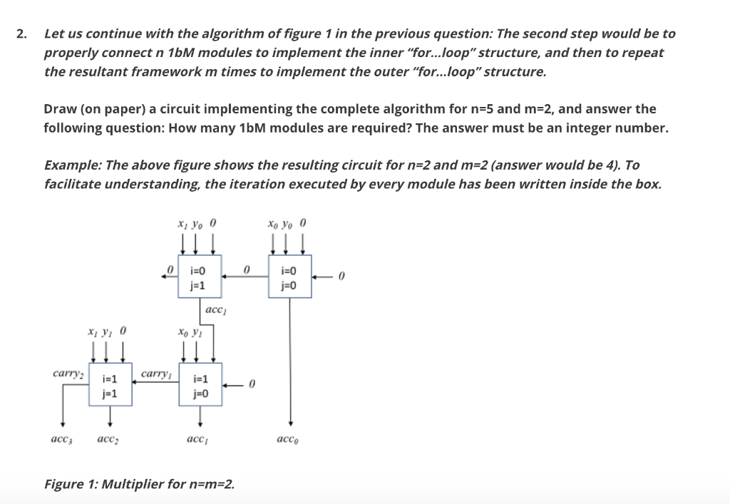 Let us continue with the algorithm of figure 1 in the | Chegg.com