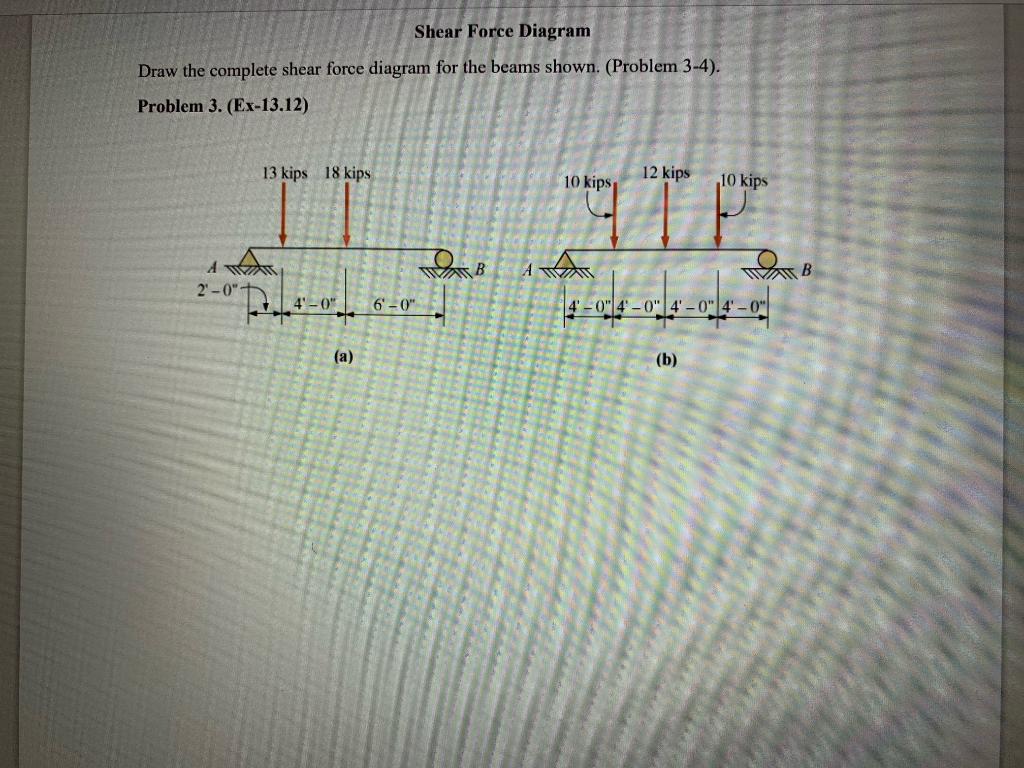 Solved Shear Force Diagram Draw the complete shear force | Chegg.com