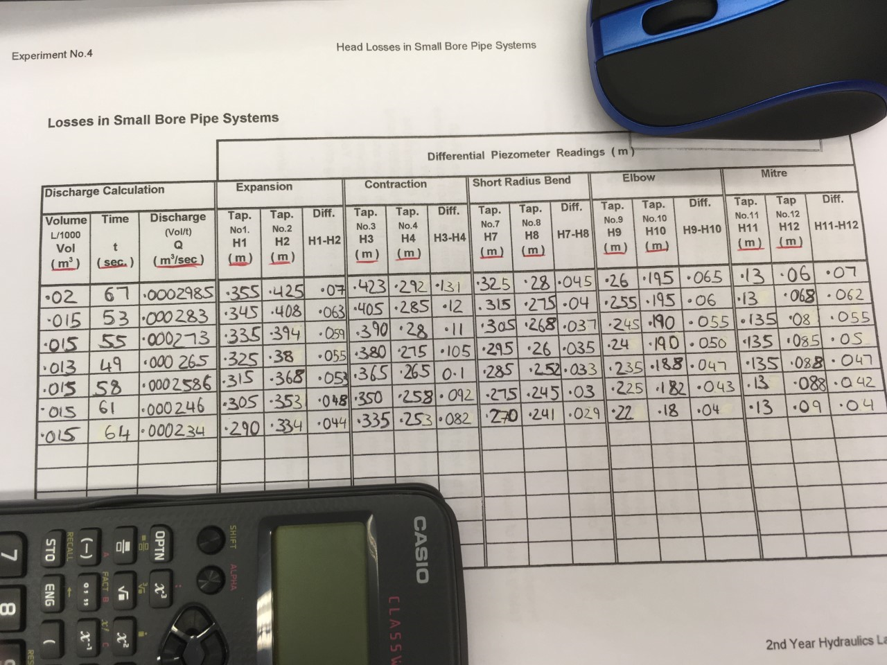 Head Losses In A Small Bore Pipe System Unit Chegg head-losses-in-a-small-bore-pipe-system-unit-chegg