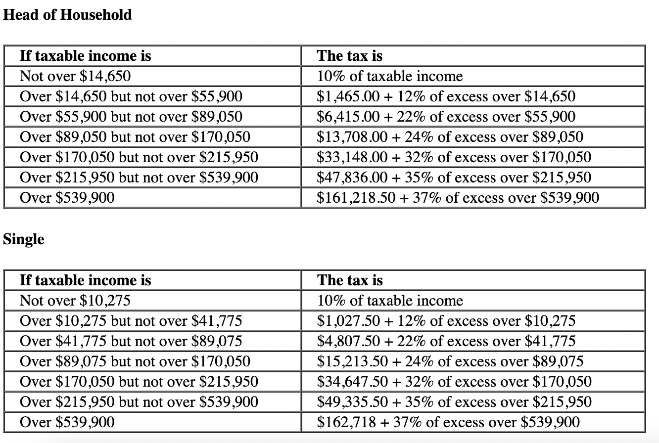 Solved Terrell, an unmarried individual, has the following | Chegg.com