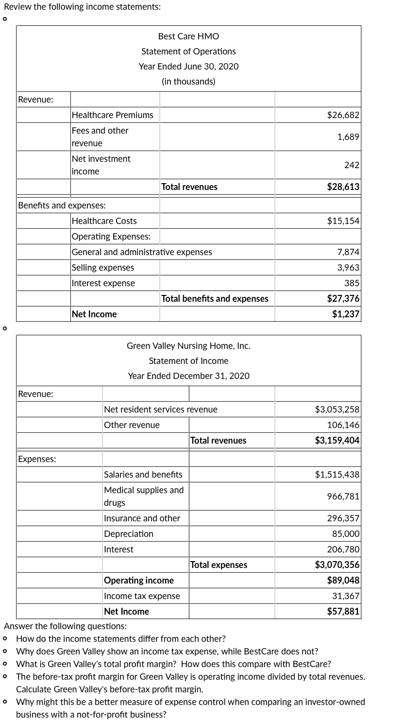 Review the following income statements: ∘ Answer the | Chegg.com