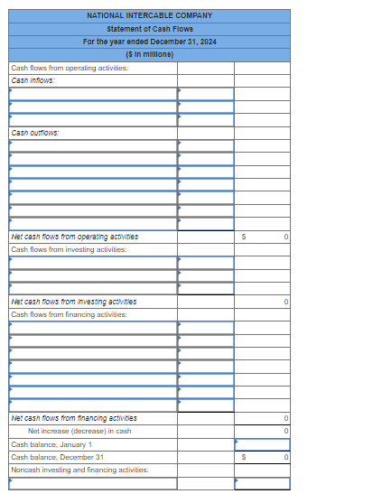 Solved The comporative bolance sheets for 2024 and 2023 and | Chegg.com