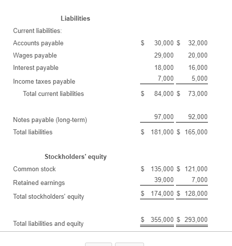 Solved The comparative balance sheet for Mosaic Travel | Chegg.com