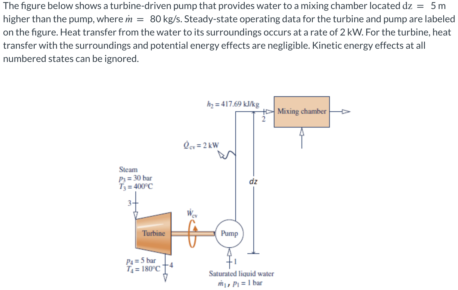 The figure below shows a turbine-driven pump that provides water to a mixing chamber located dz \( =5 \mathrm{~m} \) higher t