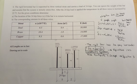 Solved 4 The Rigid Horizontal Bar Is Supported By Three Chegg
