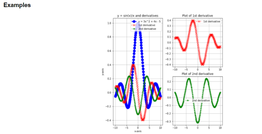 Define the sinc_func(x) that returns the expression | Chegg.com