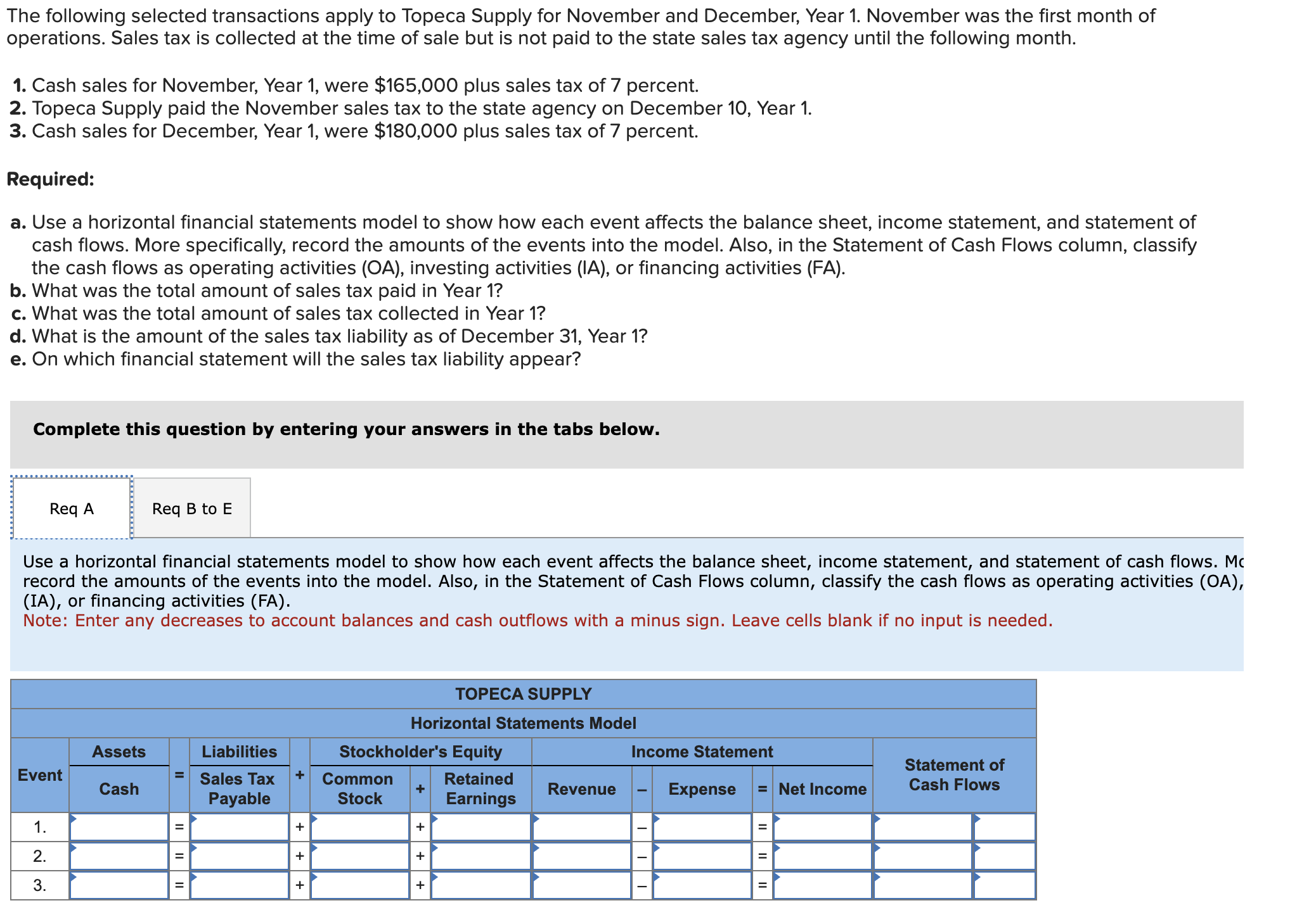 Solved The following selected transactions apply to Topeca