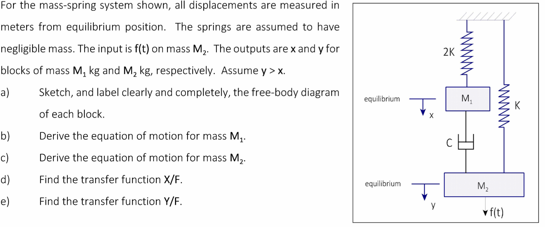 Solved For the mass-spring system shown, all displacements | Chegg.com