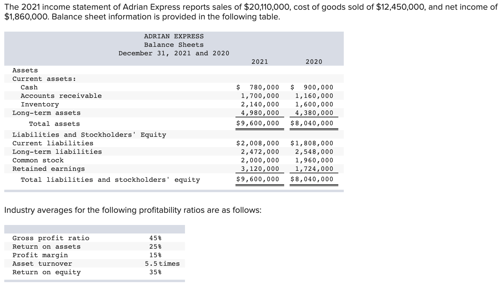 Solved The 2021 Income Statement Of Adrian Express Reports Chegg