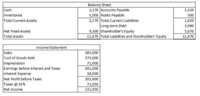 how-do-accounts-payable-show-on-the-balance-sheet-images-and-photos