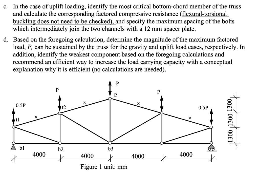 . 2. The planar truss shown in Figure 1 is subjected