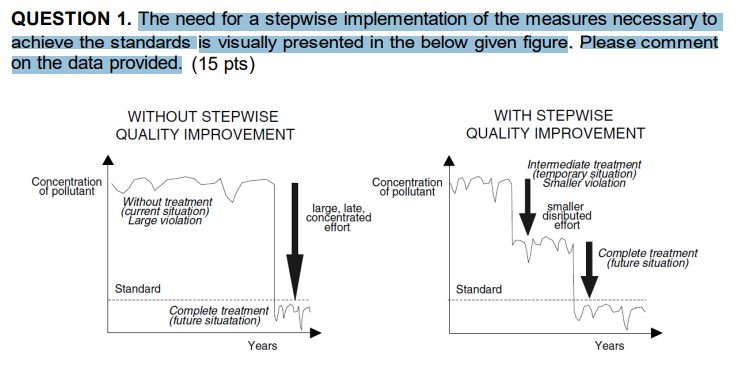 QUESTION 1. The need for a stepwise implementation of | Chegg.com