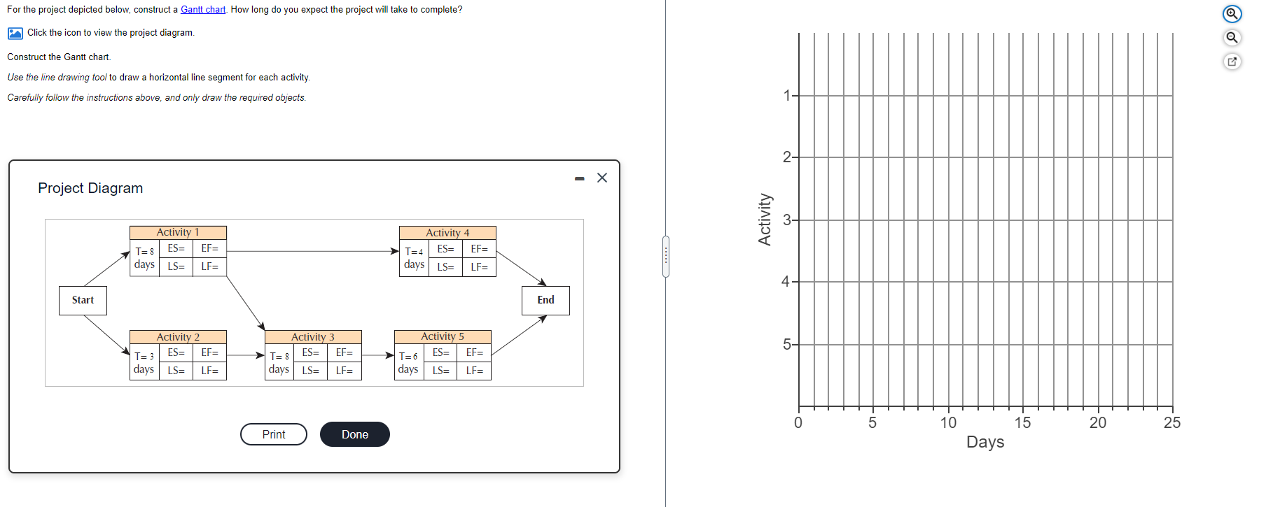For the project depicted below, construct a Gantt | Chegg.com