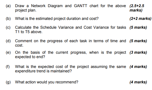 The table below depicts the work breakdown structure | Chegg.com