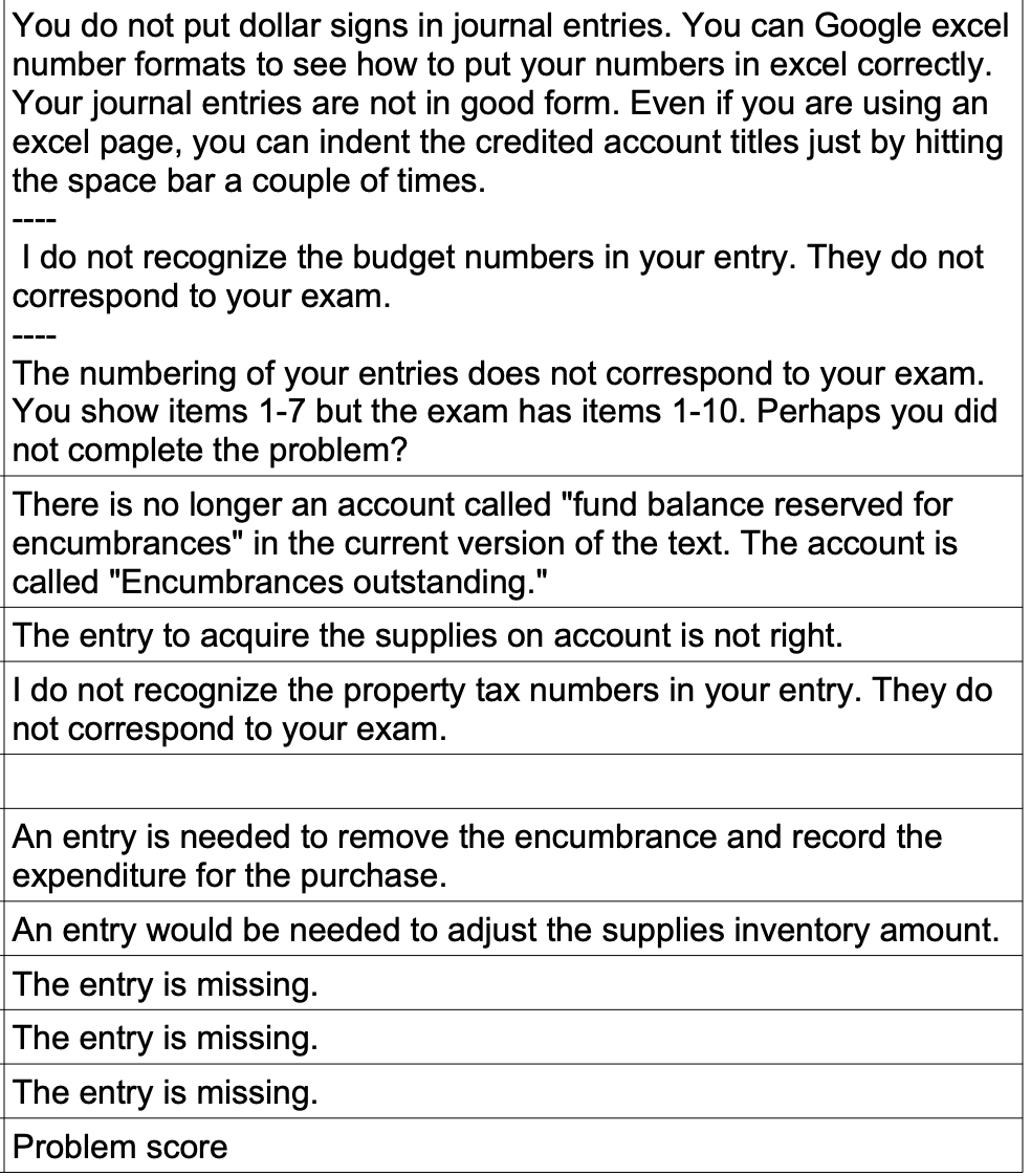 Solved Problem 1 This Problem Has Two Parts, Part 1a And | Chegg.com