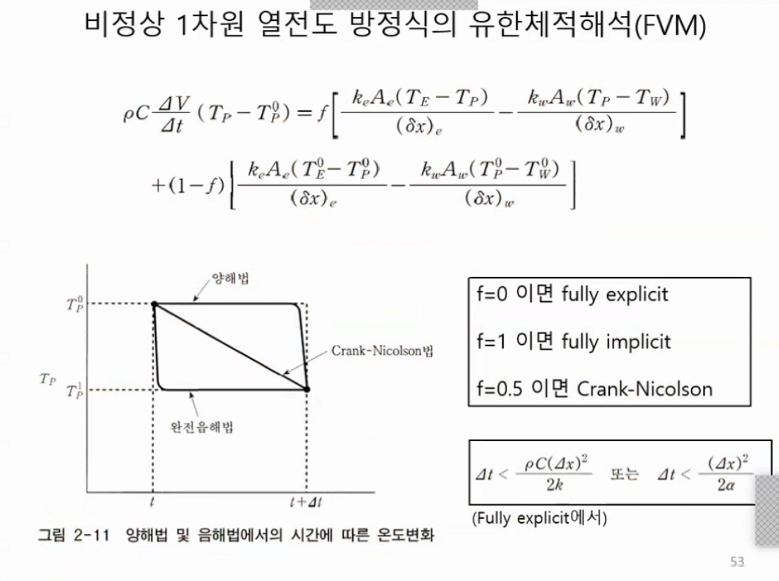 This problem is about 1-D Unsteady Heat Conduction by | Chegg.com
