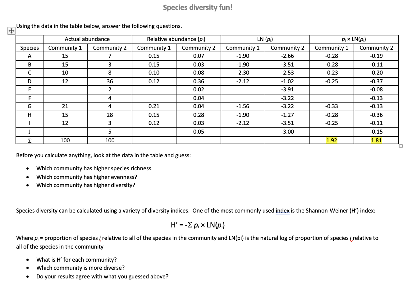 Solved Species Diversity Fun! Using The Data In The Table | Chegg.com