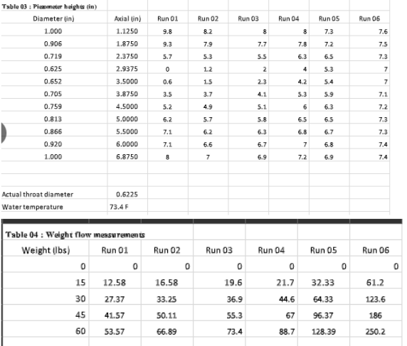 Using Matlab : 1. Present the pressure distribution | Chegg.com