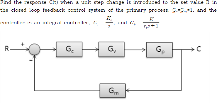 Solved Find the response C(t) when a unit step change is | Chegg.com