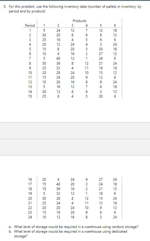 5. For this problem, use the following inventory data | Chegg.com