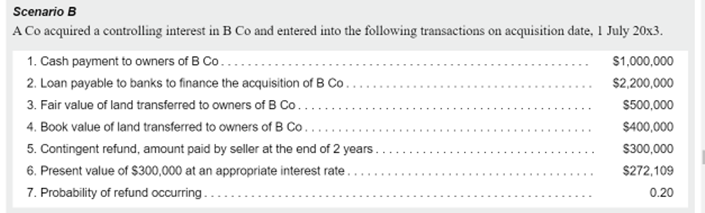 Solved Scenario B A Co Acquired A Controlling Interest In B | Chegg.com