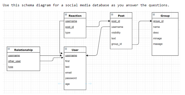 Solved Use this schema diagram for a social media database | Chegg.com