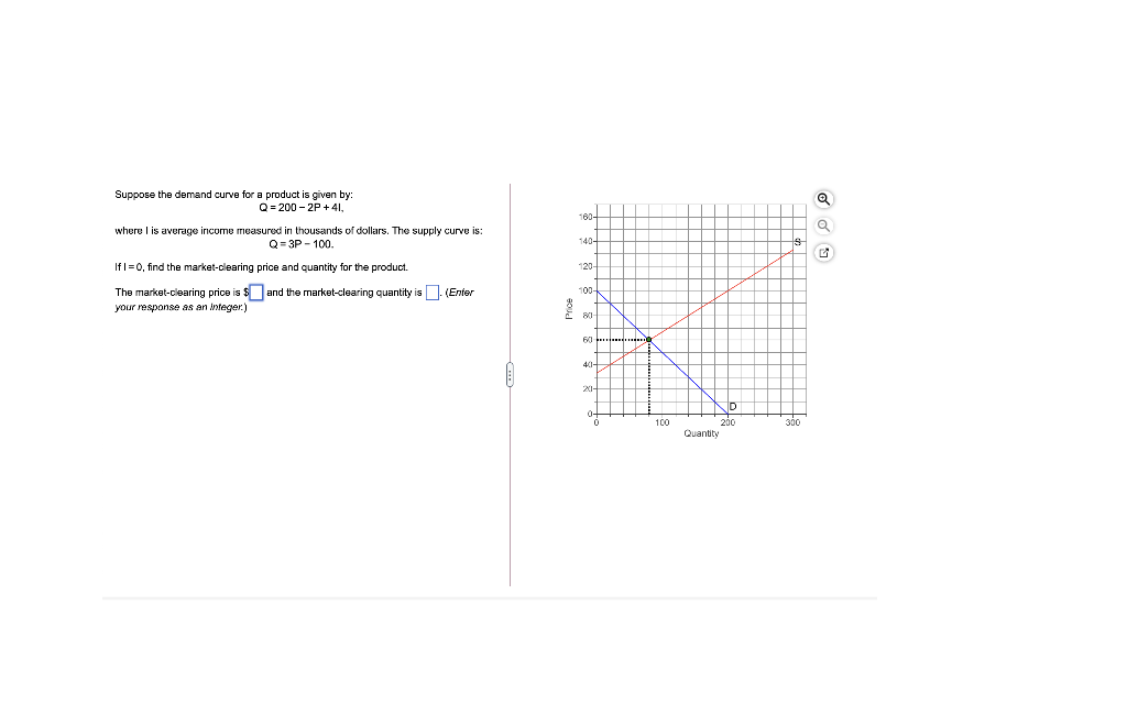 solved-suppose-the-demand-curve-for-a-product-is-given-by-q-chegg