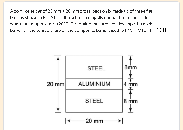Solved Acomposite bar of 20 mm X 20 mm cross-section is made | Chegg.com