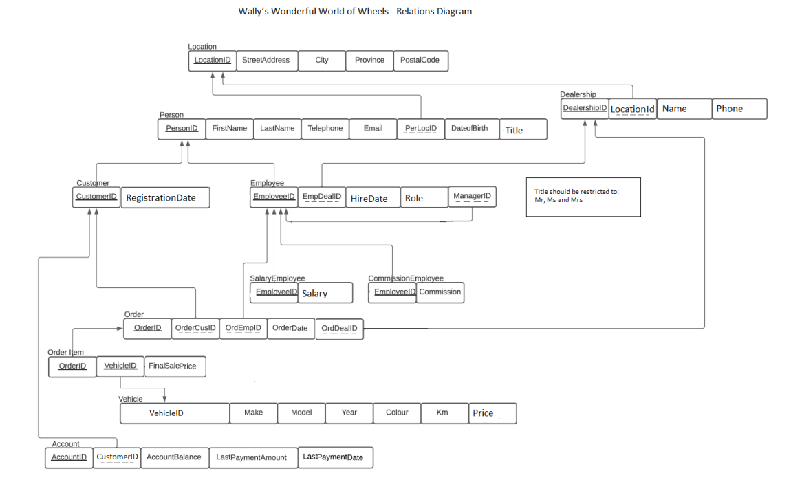 Overview Wally Los Gatos Owner Of Wally S Wonderful C vrogue.co