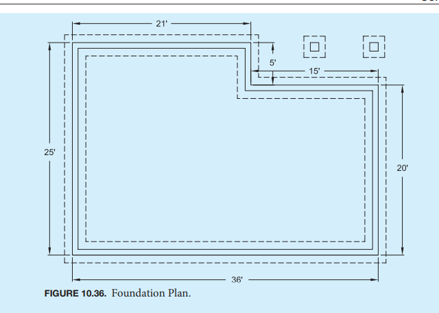 Solved use the following figures Figure 10.36 Foundation | Chegg.com