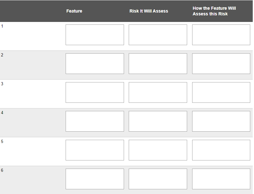 Solved Minimum Viable Product (MVP) Feature Set As a