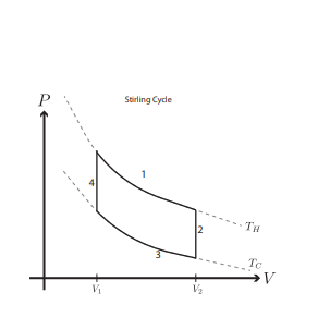 The maximum efficiency of any cycle operating between | Chegg.com