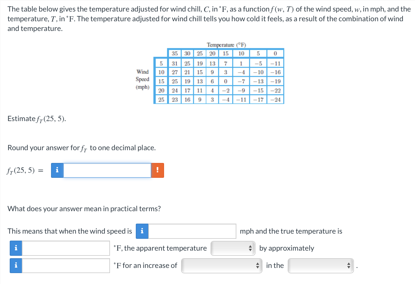 Solved The table below gives the temperature adjusted for | Chegg.com
