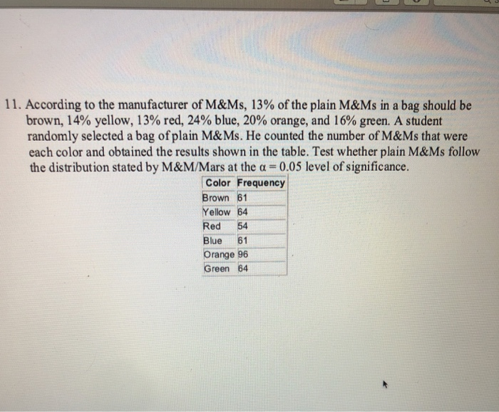 M&M's – When Math Happens