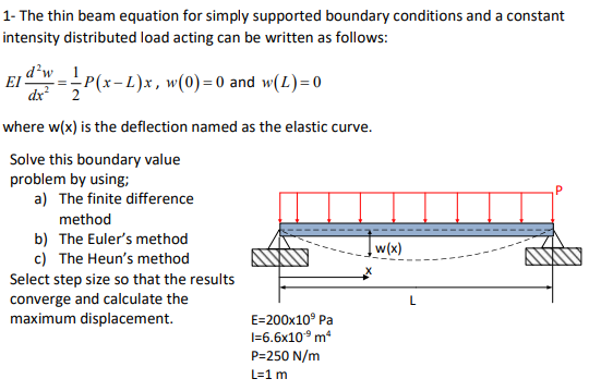Solved 1- The thin beam equation for simply supported | Chegg.com