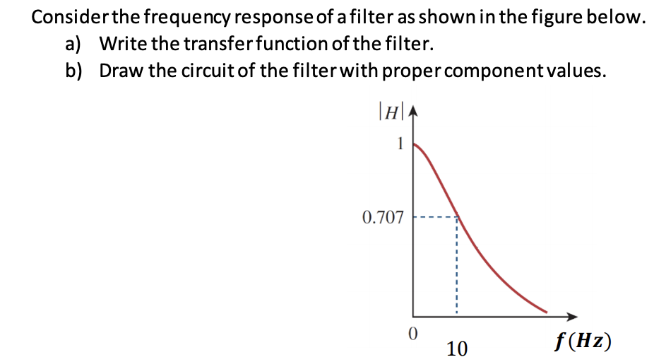 Solved Consider The Frequency Response Of A Filter As Shown | Chegg.com