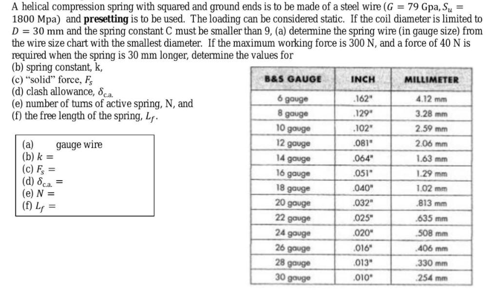 Solved A helical compression spring with squared and ground