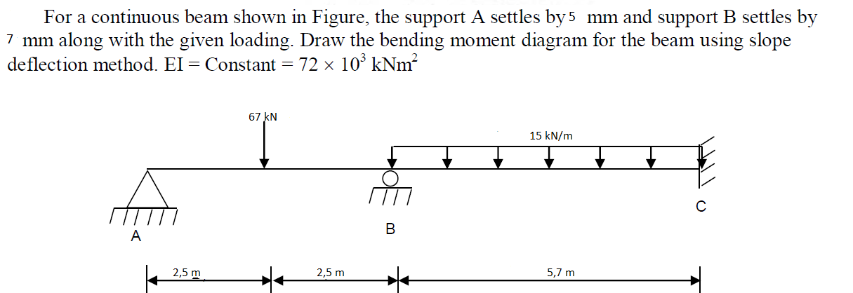 Solved For A Continuous Beam Shown In Figure, The Support A | Chegg.com