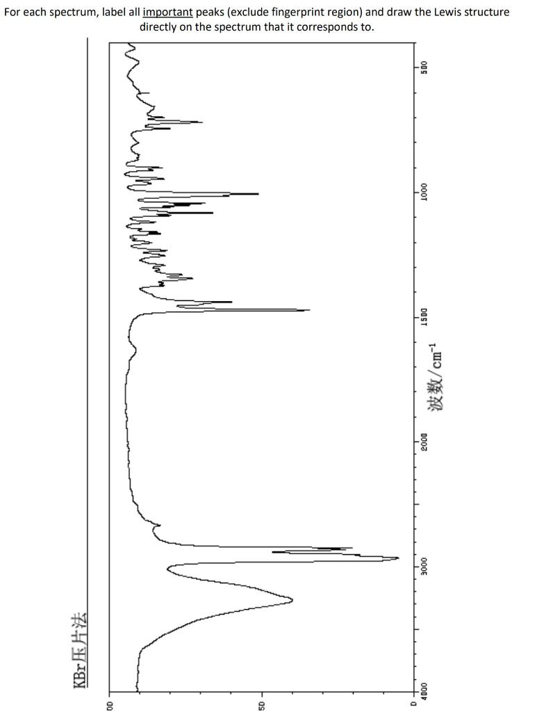 Solved For each spectrum, label all important peaks (exclude | Chegg.com