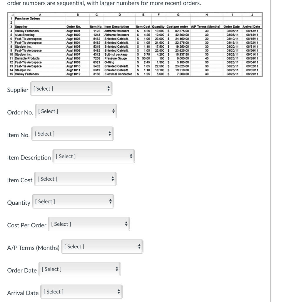 Solved order numbers are sequential, with larger numbers for | Chegg.com