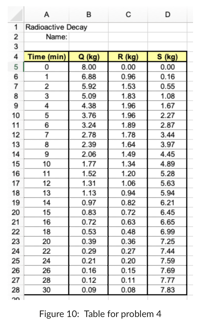 Solved Problem 4 is worth 10 points. Does this problem look | Chegg.com