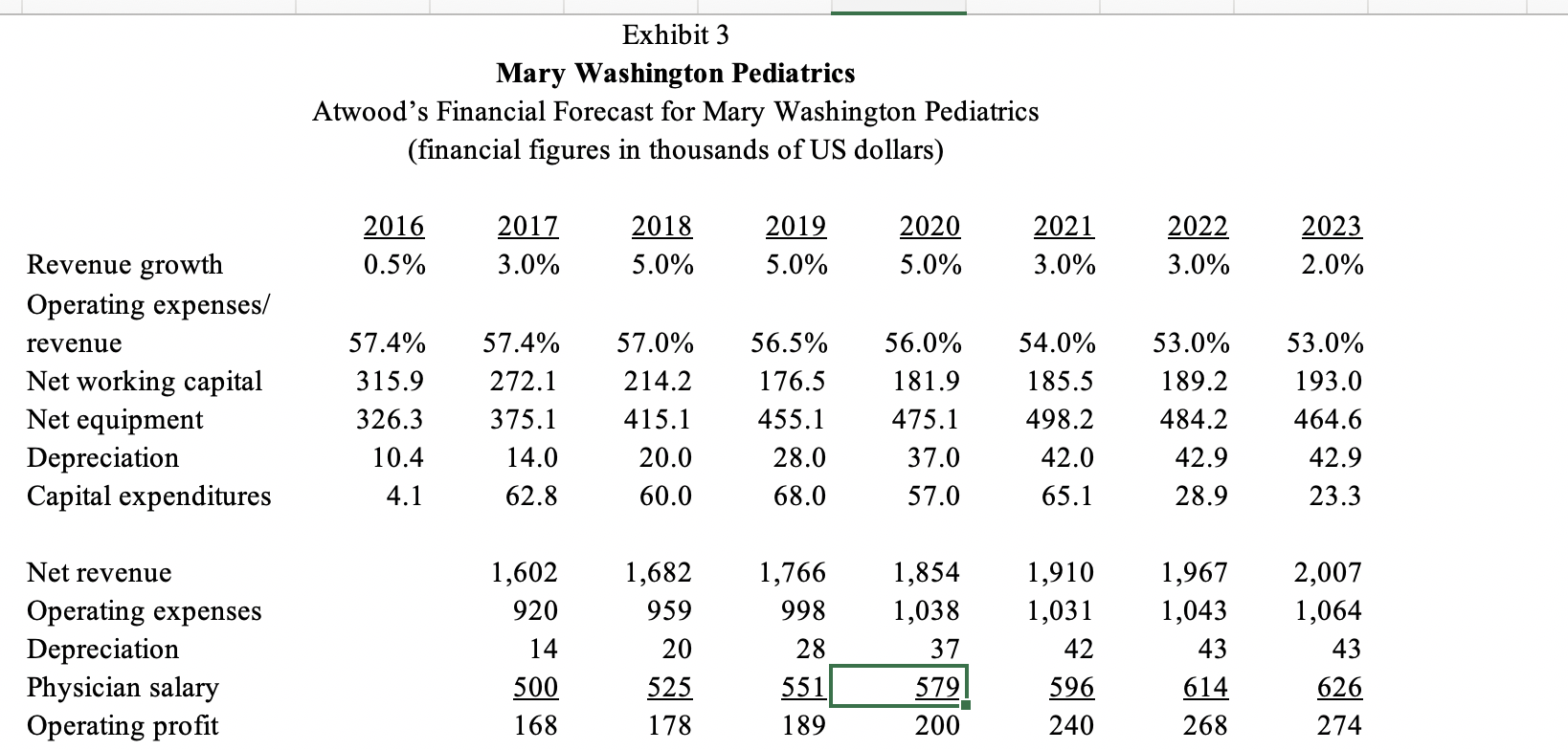 Mary washington pediatrics case study chegg 04 picture