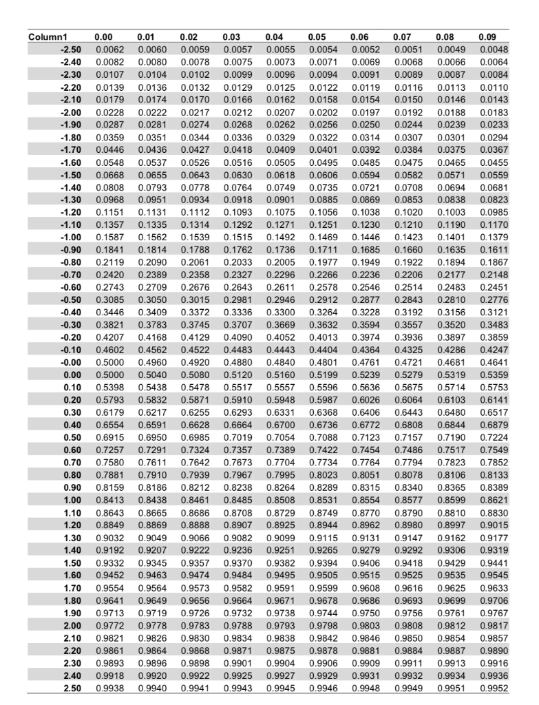 Solved Greedy Algorithm (Starting with FTown) | Chegg.com